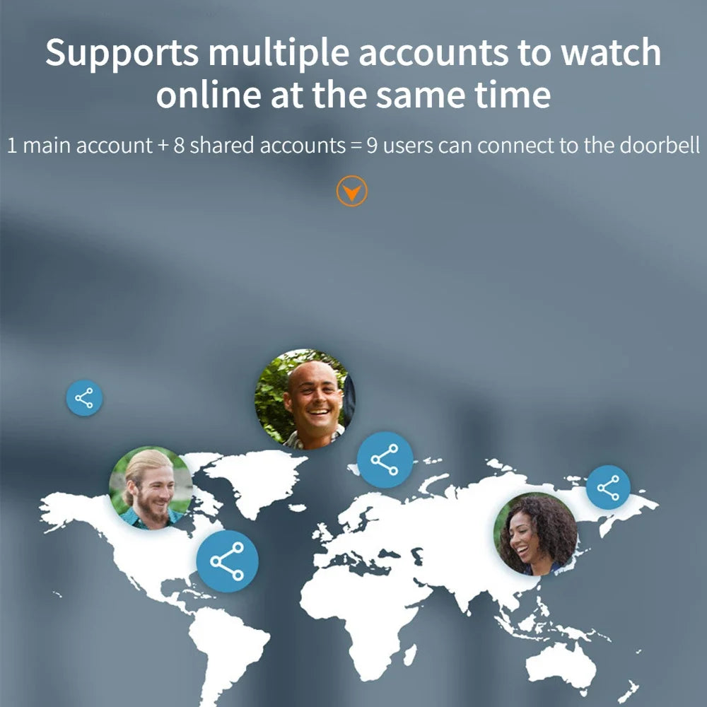 Campainha eletrónica de 2024. Lente grande angular de 100 graus, compatível com armazenamento em nuvem, consumo de energia ultrabaixo.