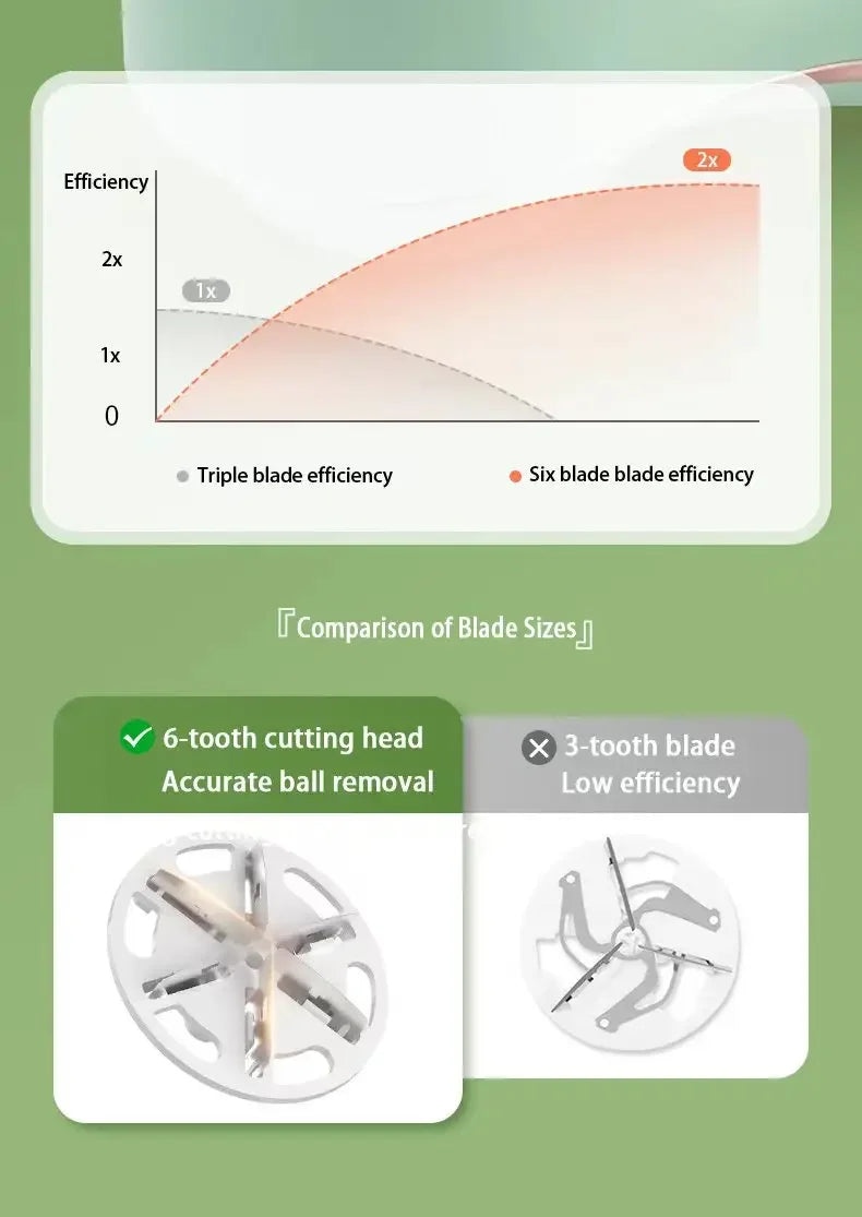 Removedor de cotão para roupa, aparador de bolas de cabelo, removedor de cotão de cotão, removedor de cotão para roupa, camisolas e tecidos com LED digital elétrico.