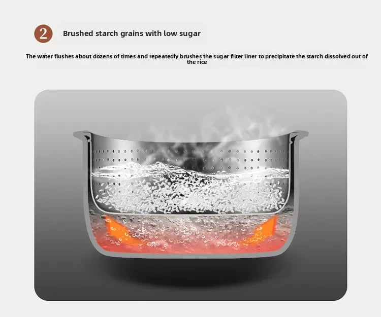 Panela elétrica digital multifuncional inteligente de 3 litros para arroz, com revestimento antiaderente e panela interior em cerâmica com separação para arroz e sopa.