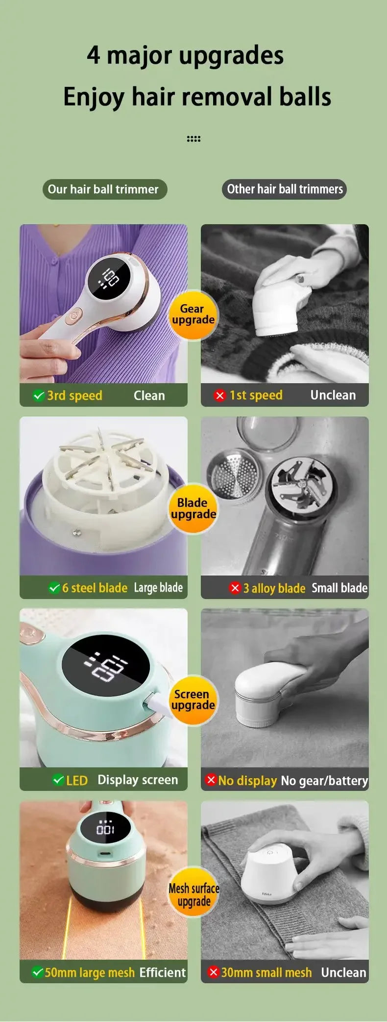 Removedor de cotão para roupa, aparador de bolas de cabelo, removedor de cotão de cotão, removedor de cotão para roupa, camisolas e tecidos com LED digital elétrico.